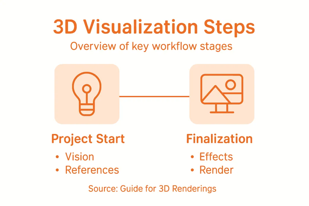 Architectural Visualization Guide for Stunning 3D Renderings