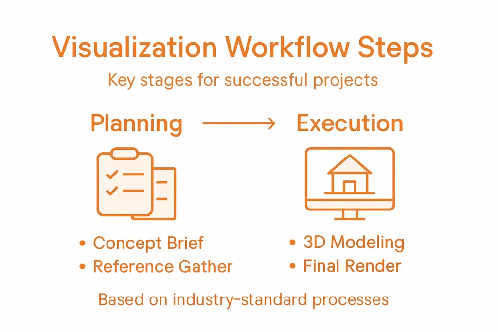 Architectural Visualization’s Impact on Project Success