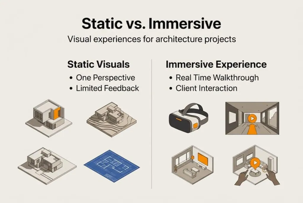 Immersive visual experiences in architecture: key benefits