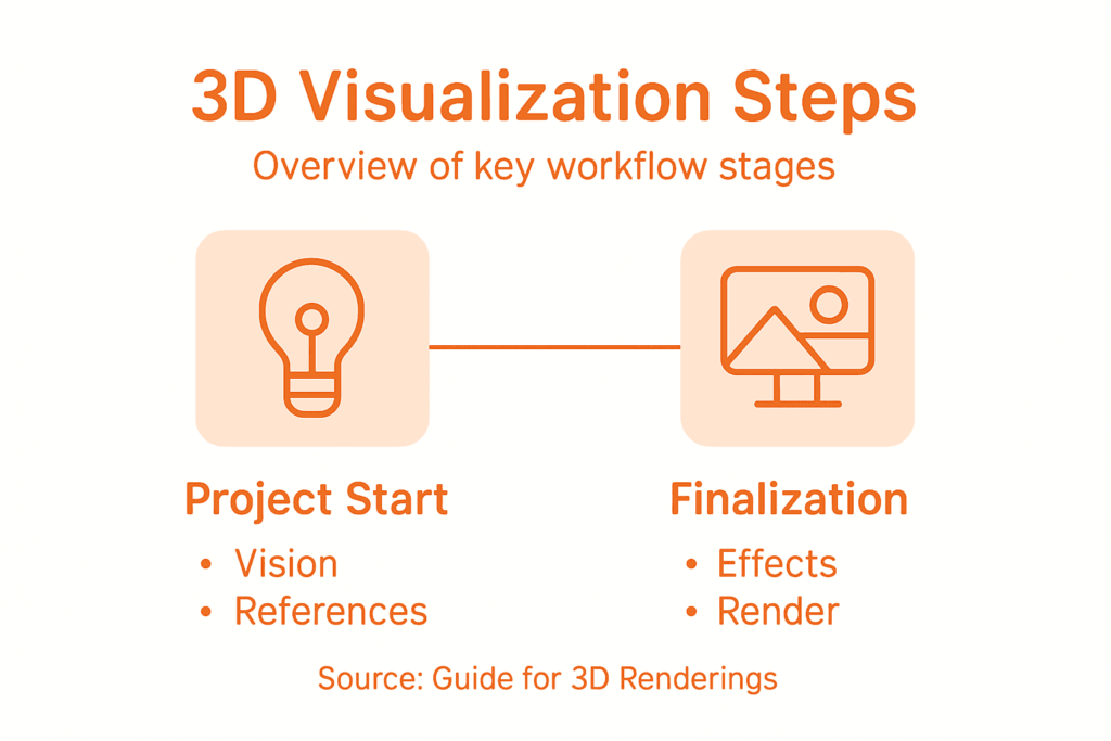 Architectural Visualization Guide for Stunning 3D Renderings