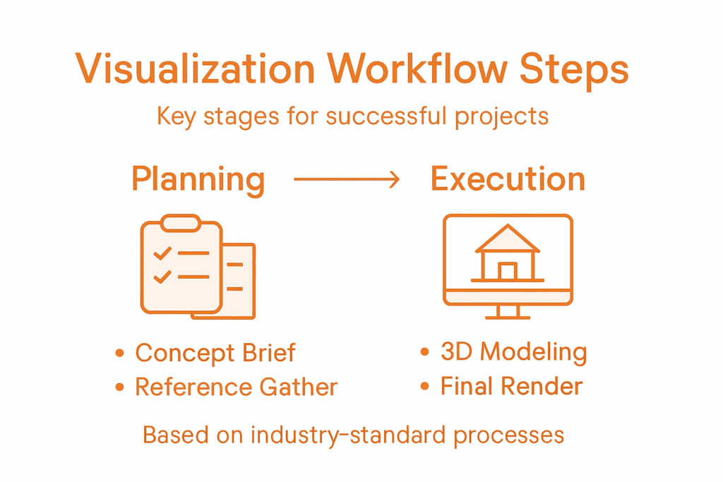 Architectural Visualization’s Impact on Project Success